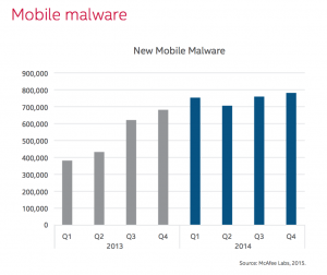mobile malware