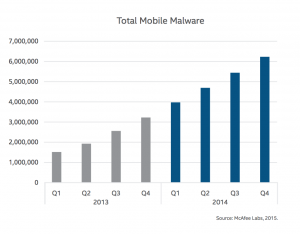 total mobile malware